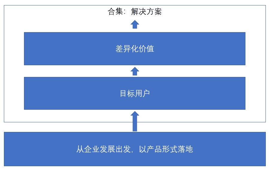 产品经理，产品经理网站