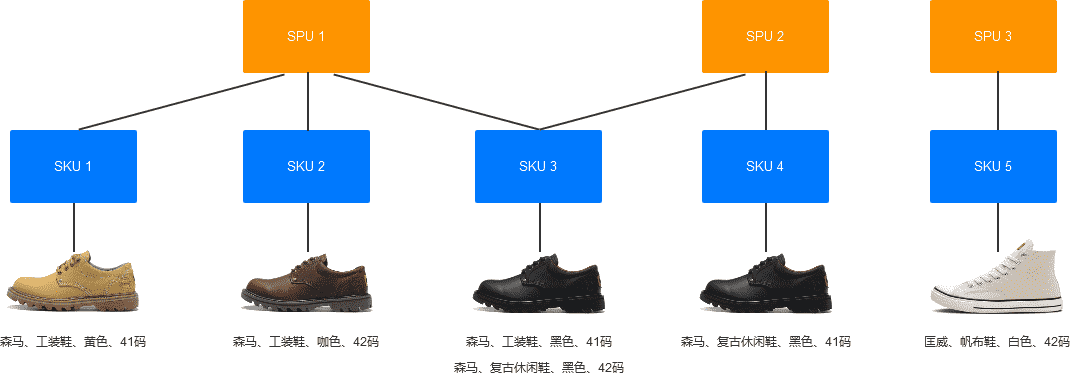 产品经理，产品经理网站