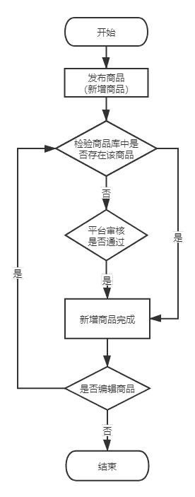 产品经理，产品经理网站