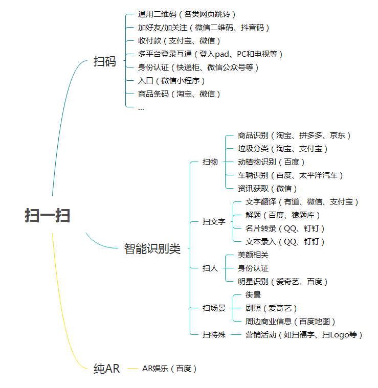 产品经理，产品经理网站