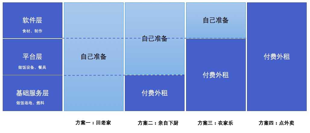 产品经理，产品经理网站