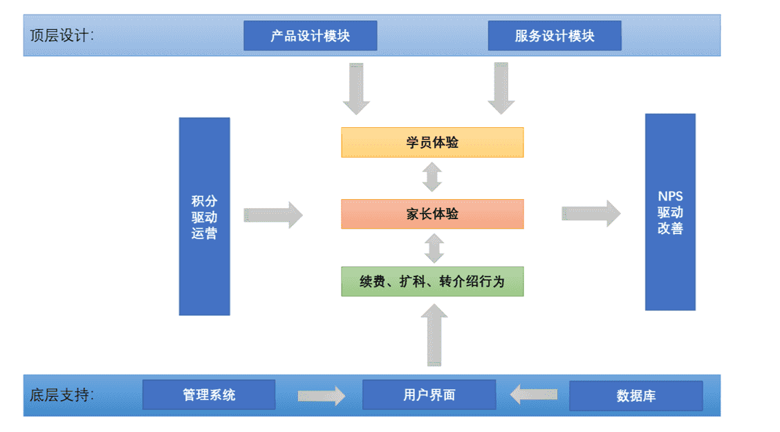 产品经理，产品经理网站