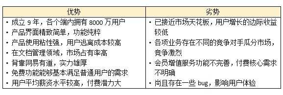 有道云笔记产品分析报告-2020年4月