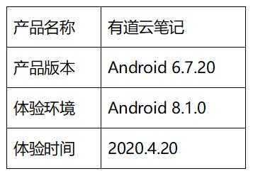 有道云笔记产品分析报告-2020年4月