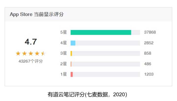 有道云笔记产品分析报告-2020年4月