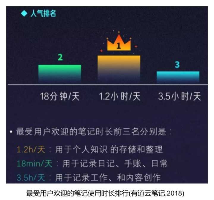 有道云笔记产品分析报告-2020年4月