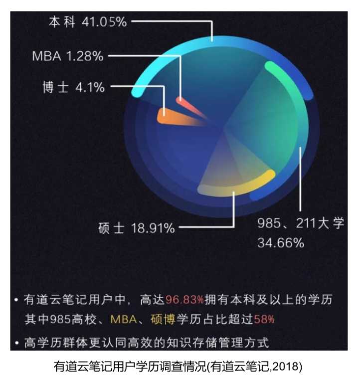 有道云笔记产品分析报告-2020年4月