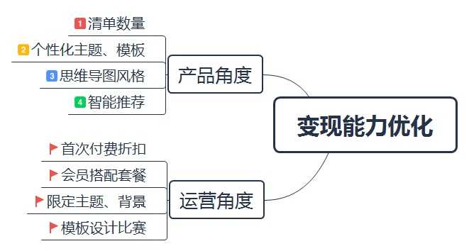 有道云笔记产品分析报告-2020年4月