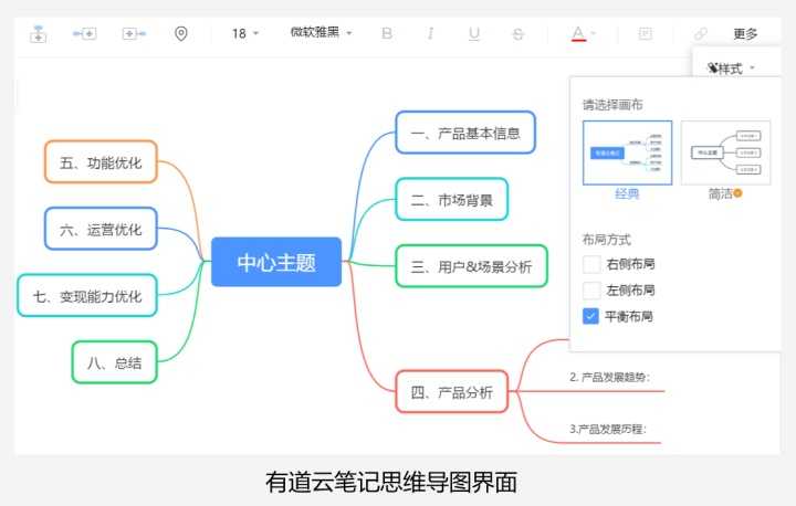 有道云笔记产品分析报告-2020年4月