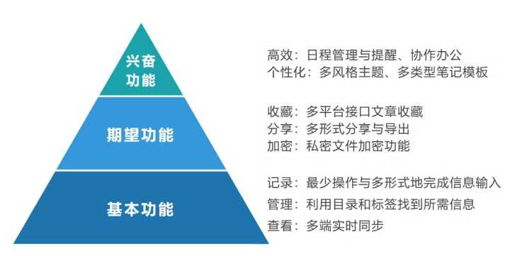 有道云笔记产品分析报告-2020年4月