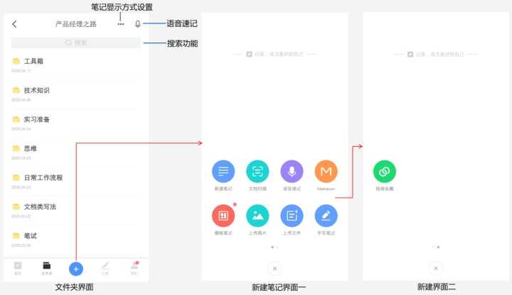 有道云笔记产品分析报告-2020年4月