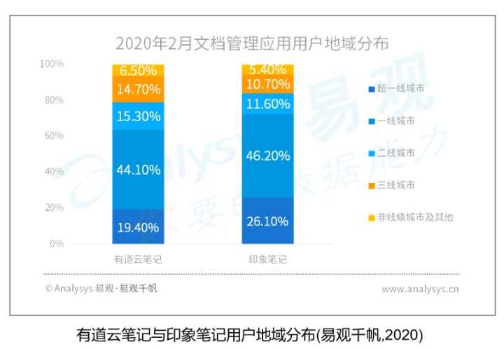 有道云笔记产品分析报告-2020年4月