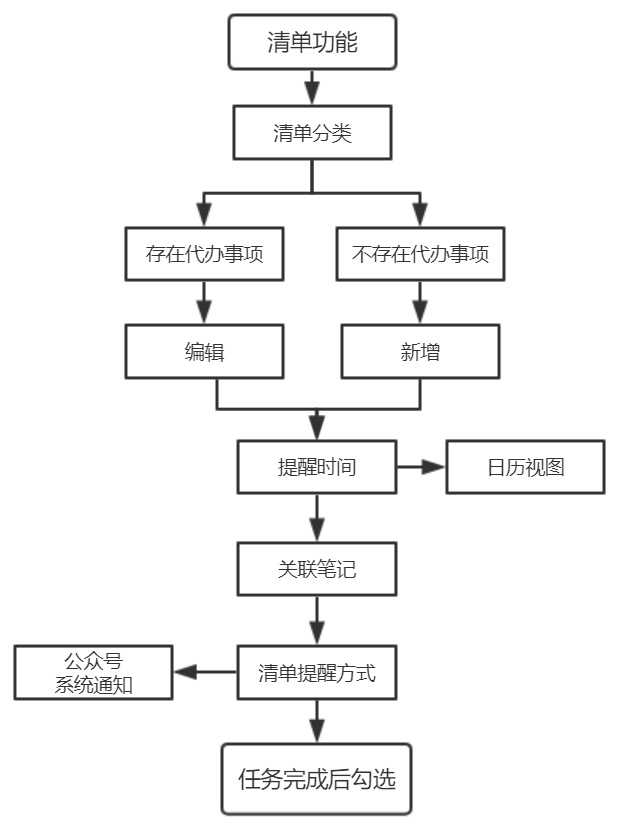 有道云笔记产品分析报告-2020年4月