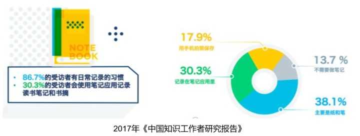 有道云笔记产品分析报告-2020年4月