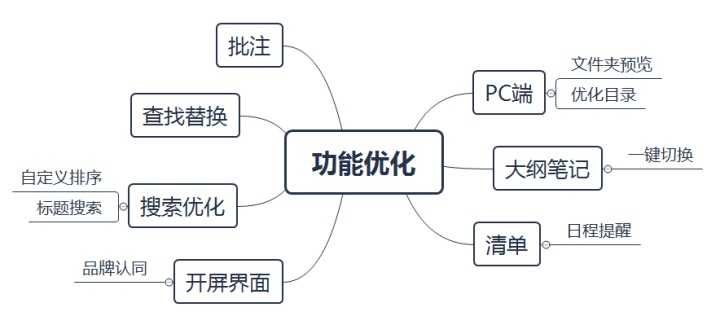 有道云笔记产品分析报告-2020年4月