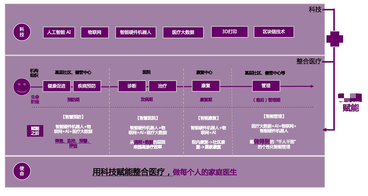 产品经理，产品经理网站