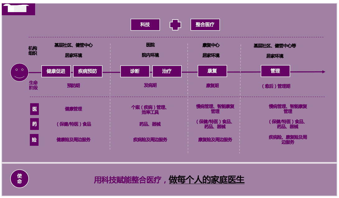 产品经理，产品经理网站