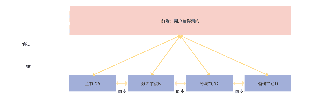 产品经理，产品经理网站