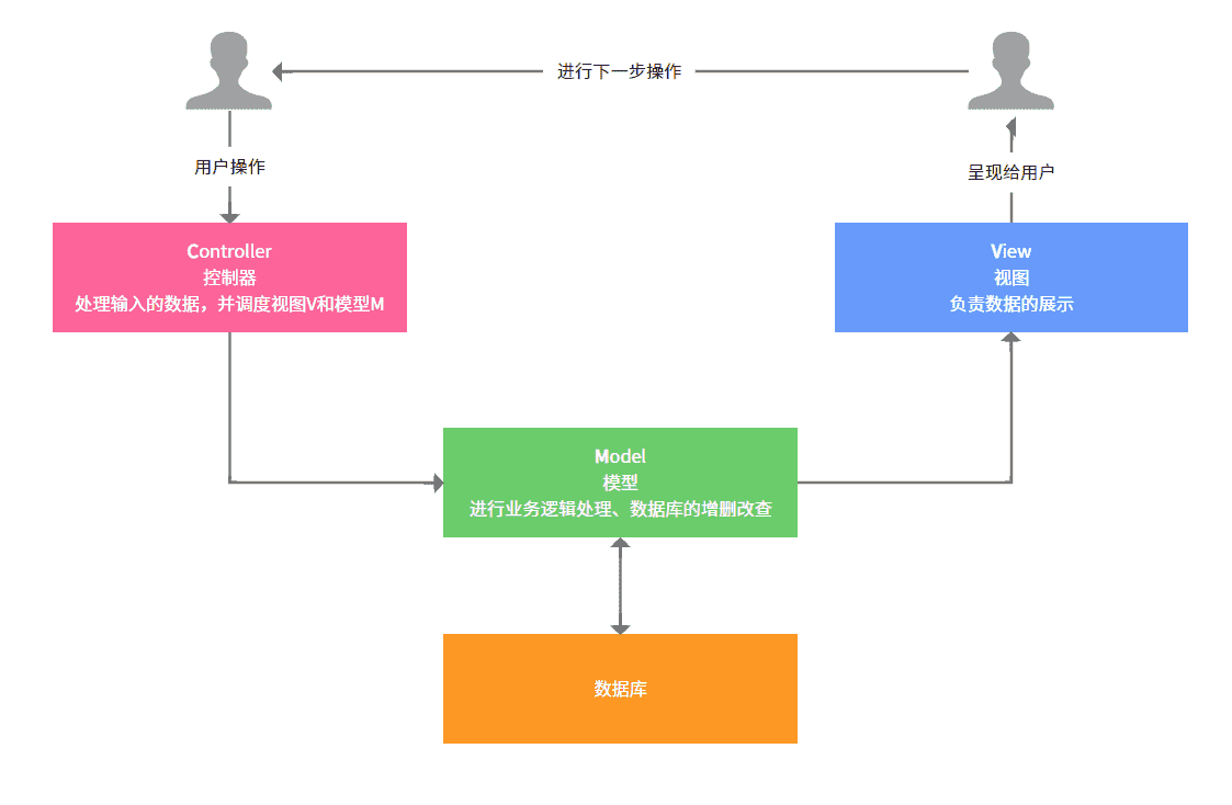 产品经理，产品经理网站