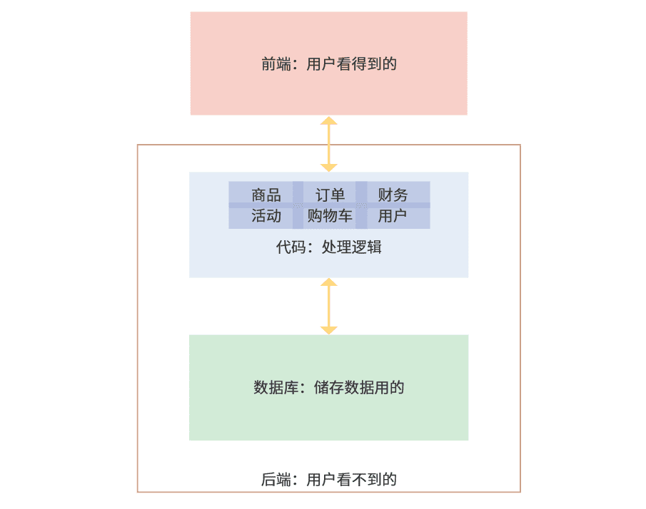 产品经理，产品经理网站