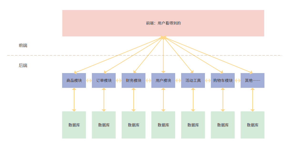 产品经理，产品经理网站