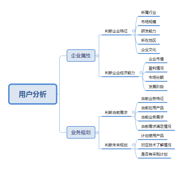 产品经理，产品经理网站