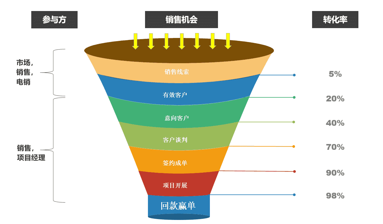 产品经理，产品经理网站