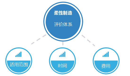 中台实战（8）：以传统制造业来解读中台