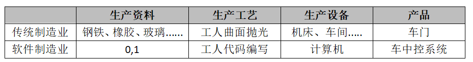 中台实战（8）：以传统制造业来解读中台