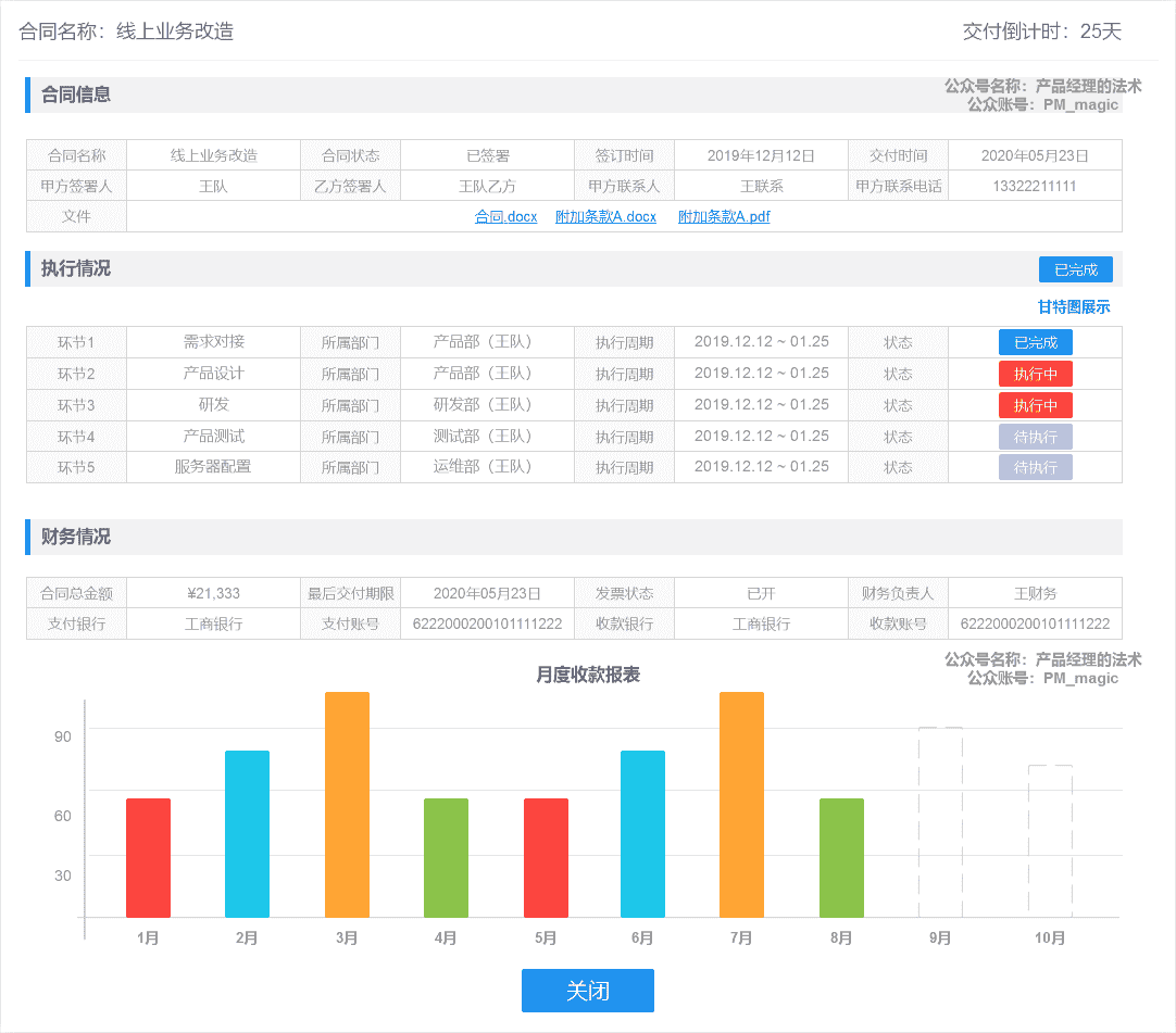 产品经理，产品经理网站