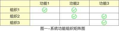 产品经理，产品经理网站