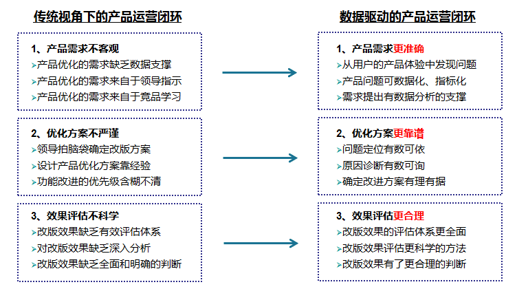 产品经理，产品经理网站