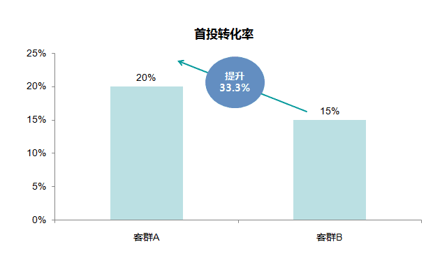 产品经理，产品经理网站