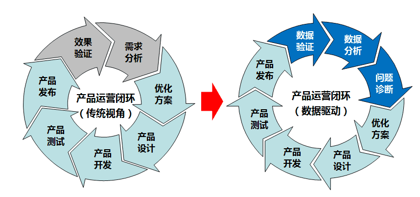 产品经理，产品经理网站