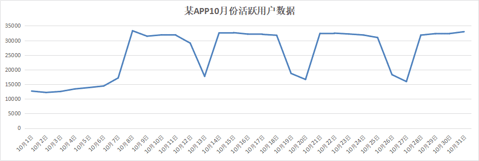 产品经理，产品经理网站