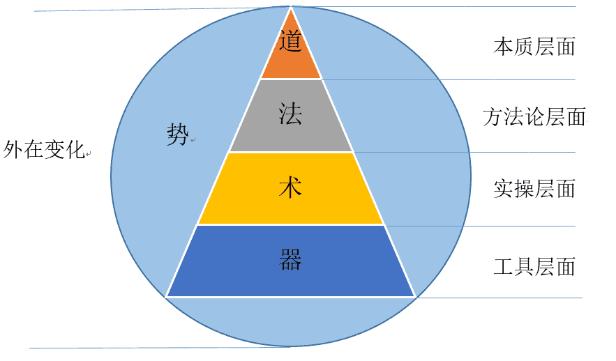 产品经理，产品经理网站