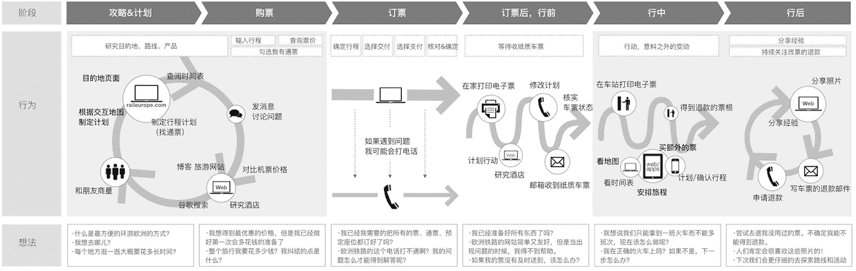 产品经理，产品经理网站