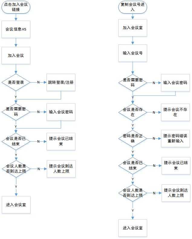 产品经理，产品经理网站