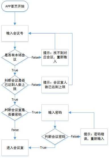 产品经理，产品经理网站