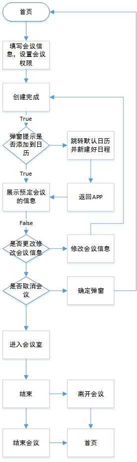 产品经理，产品经理网站