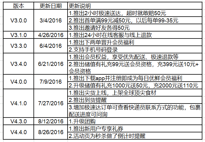 产品经理，产品经理网站