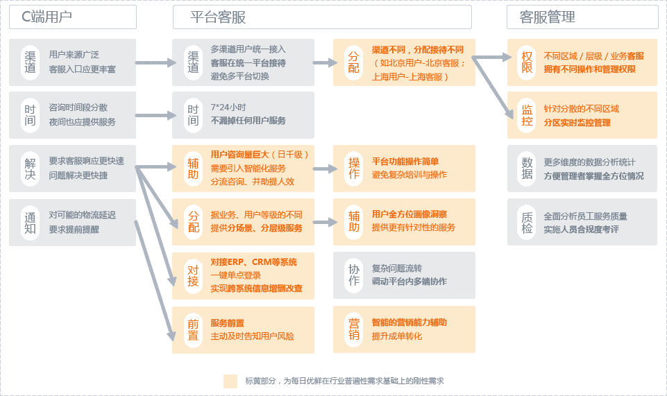 产品经理，产品经理网站