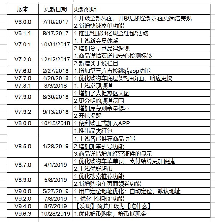 产品经理，产品经理网站