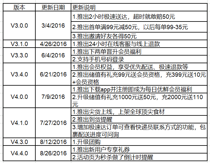 产品经理，产品经理网站