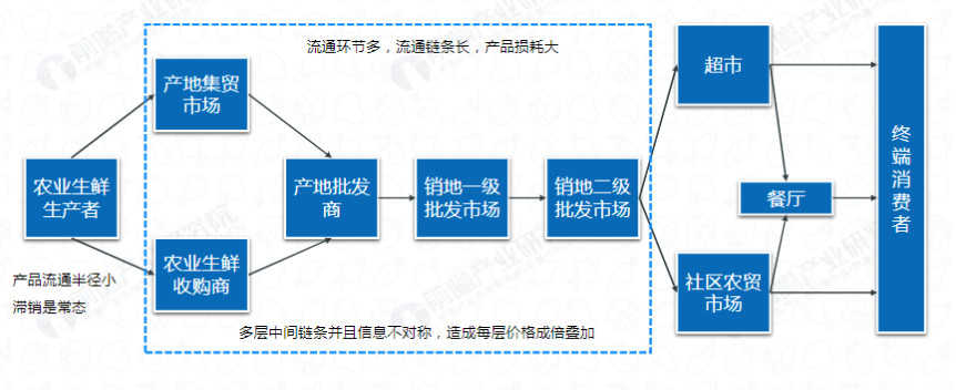 产品经理，产品经理网站