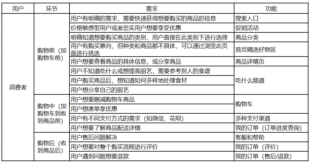 产品经理，产品经理网站