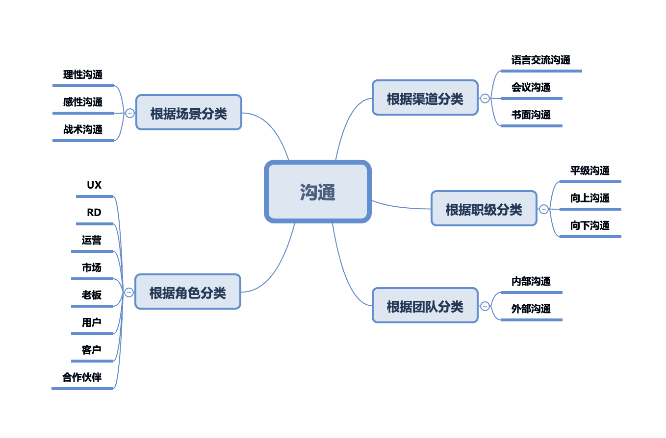 产品经理，产品经理网站