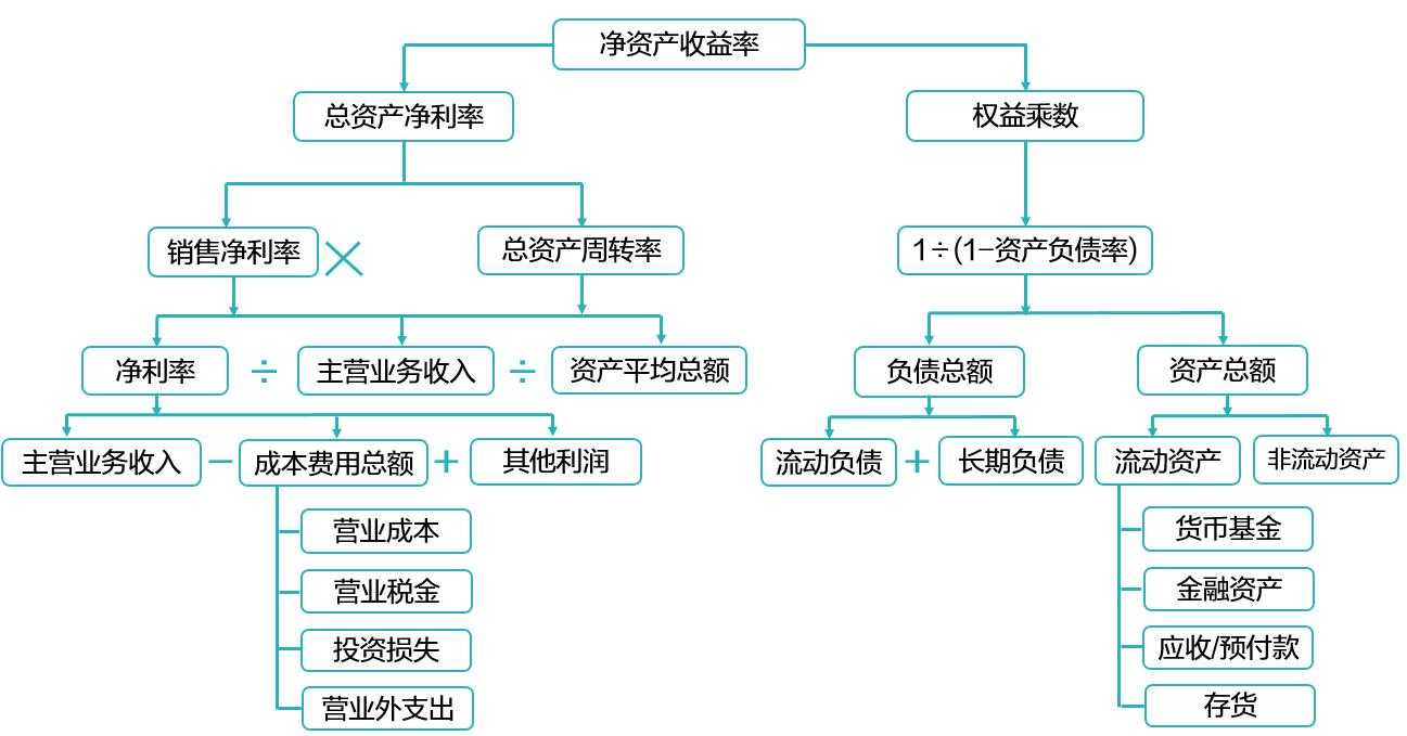 产品经理，产品经理网站