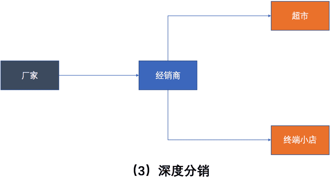 成熟的B端产品经理，都有这个能力