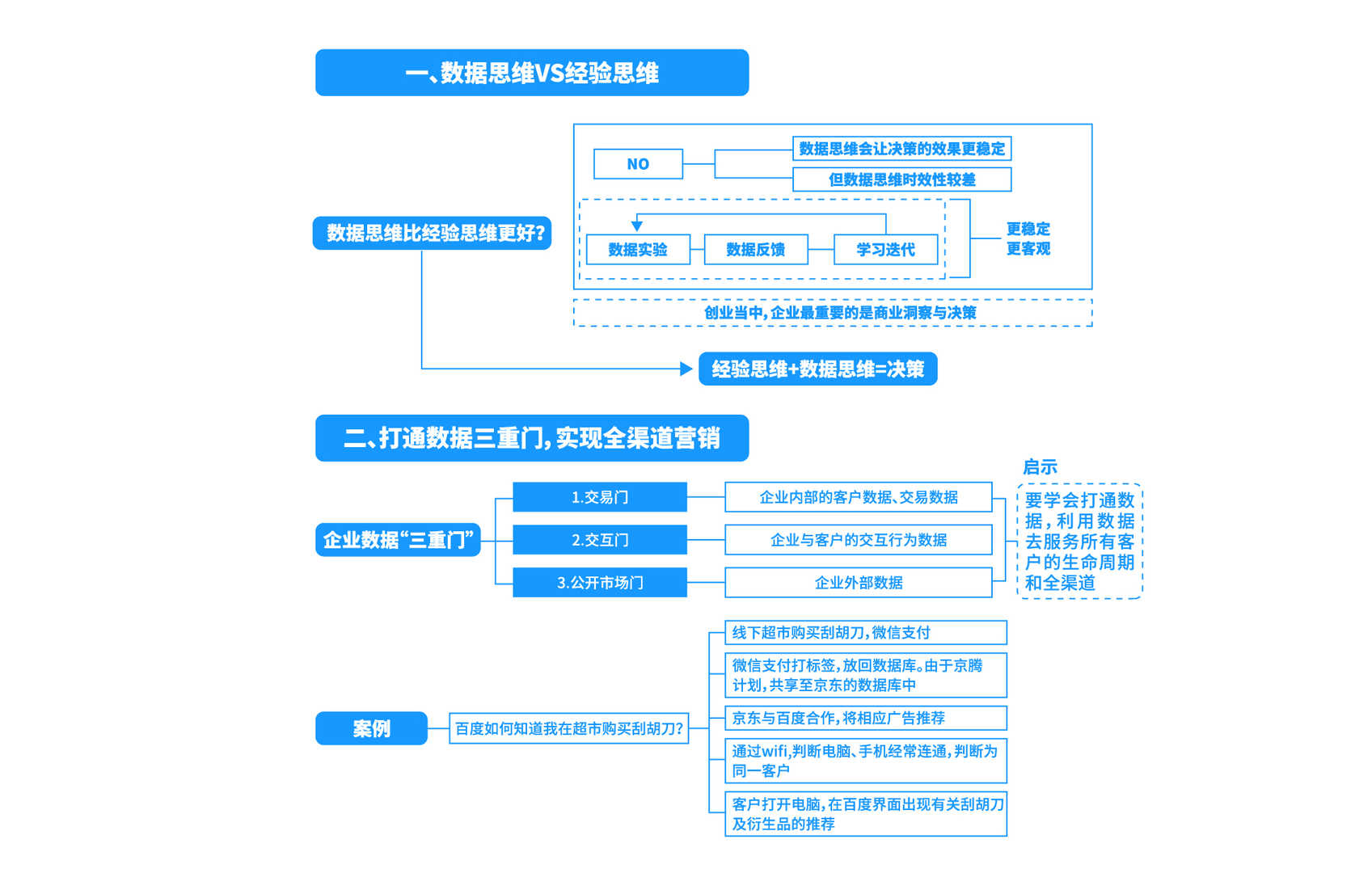 产品经理，产品经理网站